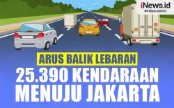 Infografis Arus Balik Lebaran, 25.390 Kendaraan Melintas GT Kalikangkung Menuju Jakarta