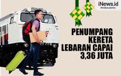 Infografis Jumlah Penumpang Kereta Lebaran 2024 Capai 3,36 Juta
