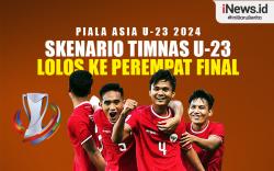 Infografis Skenario Timnas Indonesia U-23 Lolos ke Perempat Final Piala Asia U-23 2024