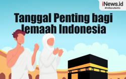 Infografis Tanggal Penting bagi Jemaah Indonesia