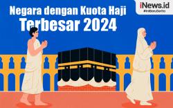 Infografis Negara dengan Kuota Haji Terbesar 2024