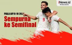 Infografis Timnas Indonesia U-19 Lolos ke Semifinal Piala AFF U-19 2024 