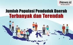 Infografis Jumlah Populasi Penduduk Daerah Terbanyak dan Terendah di Indonesia