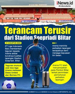Infografis Arema FC Terancam Terusir dari Stadion Soepriadi Blitar