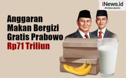 Infografis Anggaran Makan Bergizi Gratis Prabowo Tembus Rp71 Triliun