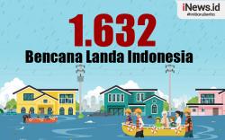Infografis 1.632 Bencana Landa Indonesia selama 2024