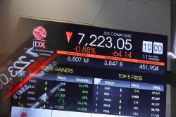 IHSG Hari Ini Ditutup Melemah ke 7.905, Nilai Transaksi Tembus Rp42,87 Triliun