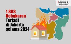 Infografis 1.888 Kebakaran Terjadi di Jakarta selama 2024