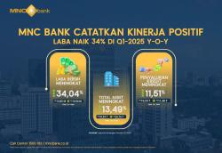 MNC Bank Kembali Catat Kinerja Positif, Laba Meningkat 34% di Q1-2025