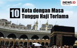 Infografis 10 Kota dengan Masa Tunggu Haji Terlama