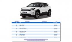 Mobil Listrik Toyota Kembaran Suzuki eVitara Terdaftar di Indonesia, Apakah Akan Melantai di GIIAS 2025?
