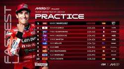 Hasil Practice MotoGP Ceko 2025: Marc Marquez Tercepat, Strategi Ban Jadi Kunci Sukses