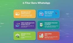 WhatsApp Hadirkan 6 Fitur Baru untuk iOS dan Android, Ada Live Photo