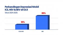 Harga Jual Lebih Stabil, Mobil ICE dan Hybrid Masih Jadi Pilihan di Tengah Tren EV