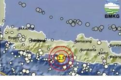 Gempa Hari Ini Guncang Kebumen, Cek Magnitudonya!