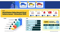 Tren Penjualan Mobil Bekas pada Akhir Tahun, Ini Model Paling Banyak Diincar 