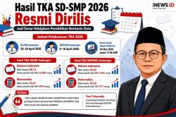 Hasil TKA SD-SMP 2026 Resmi Dirilis, Simak Rata-Rata Nilainya