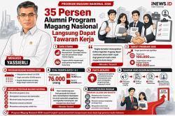 Menaker Ungkap 35 Persen Alumni Program Magang Nasional Dapat Tawaran Kerja dari Perusahaan