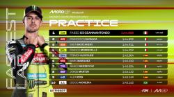 Hasil Practice MotoGP Italia 2026: Fabio Di Giannantonio Tercepat, Quartararo Jatuh