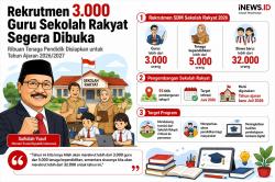 Rekrutmen Guru Sekolah Rakyat Segera Dibuka, Pemerintah Cari 3.000 Pengajar