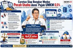 Siap-Siap, Coretax bakal Bongkar Modus Pecah Usaha demi Pajak UMKM 0,5 Persen