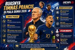 Sudah Cetak 14 Gol di Piala Dunia 2026, Deschamps Masih Desak Prancis Lebih Buas saat Hadapi Maroko