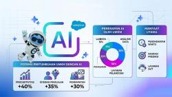 Unik, Salesforce Kembangkan Teknologi AI untuk UKM