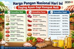 Harga Pangan 13 Juli 2026, Daging Ayam-Sapi Kompak Naik!
