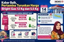 Kabar Baik, Pertamina Turunkan Harga LPG Bright Gas 12 Kg dan 5,5 Kg