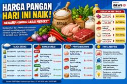 Harga Pangan Hari Ini Naik, Bawang hingga Daging Sapi Melonjak