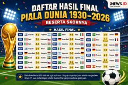 Daftar Lengkap Hasil Final Piala Dunia dari 1930 hingga 2026 Beserta Skornya