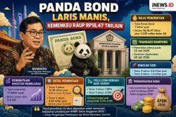 Panda Bond Laris Manis, Kemenkeu Raup Rp18,47 Triliun