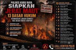 Awas! Pembakar Lahan di Kubu Raya Kalbar Terancam Pidana, Bakal Ditindak Tegas