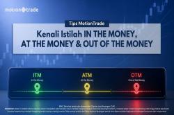 Tips MotionTrade: Kenali Istilah In The Money, At The Money dan Out of The Money pada Waran Terstruktur