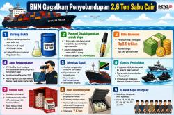 BNN Gagalkan Penyelundupan 2,6 Ton Sabu Cair di Kepri, Tangkap 10 WN Myanmar