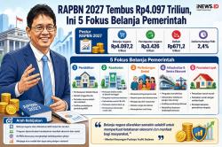 Purbaya Ungkap RAPBN 2027 Tembus Rp4.097,2 Triliun, Defisit 2,4 Persen dari PDB