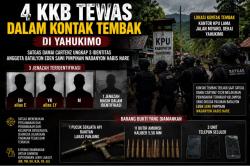 Terungkap! 4 KKB Tewas Ditembak di Yahukimo Anak Buah Wadanyon Habis Nare, Ini Identitasnya