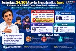 Kemenkes Ungkap 34.961 Anak dan Remaja Terindikasi Depresi, Kenali Gejalanya