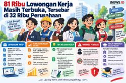 81.171 Lowongan Kerja Masih Aktif di Karirhub Kemnaker, Tersebar di 32.086 Perusahaan