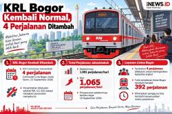Jadwal KRL Bogor Kembali Normal, 4 Perjalanan Ditambah jadi 392 Sehari
