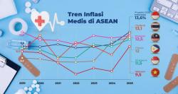 Inflasi Medis RI Diproyeksi Tertinggi di Asia, Biaya Penyakit Jantung Melonjak