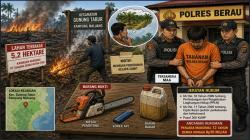 Bakar Lahan untuk Kebun Kelapa Sawit, Pria di Berau Ditangkap Polisi