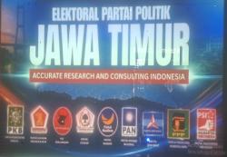 Gerindra Kuasai Elektabilitas Jatim, Demokrat Mulai Mengejar