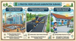 Dari Jalan hingga RSUD Pantura, Ini 3 Proyek Mercusuar Pemkab Subang