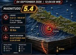 BPBD Cilacap: Belum Ada Laporan Kerusakan akibat Gempa M5,4