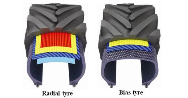 Ban Radial vs Bias