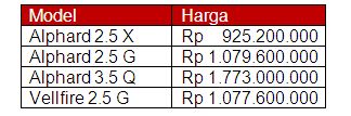 Harga Alphard