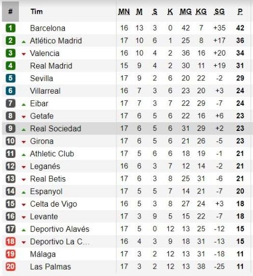 Klasemen