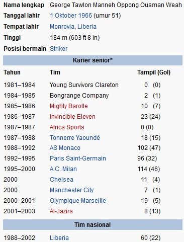 George Weah