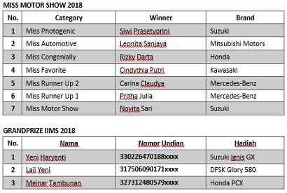IIMS 2018